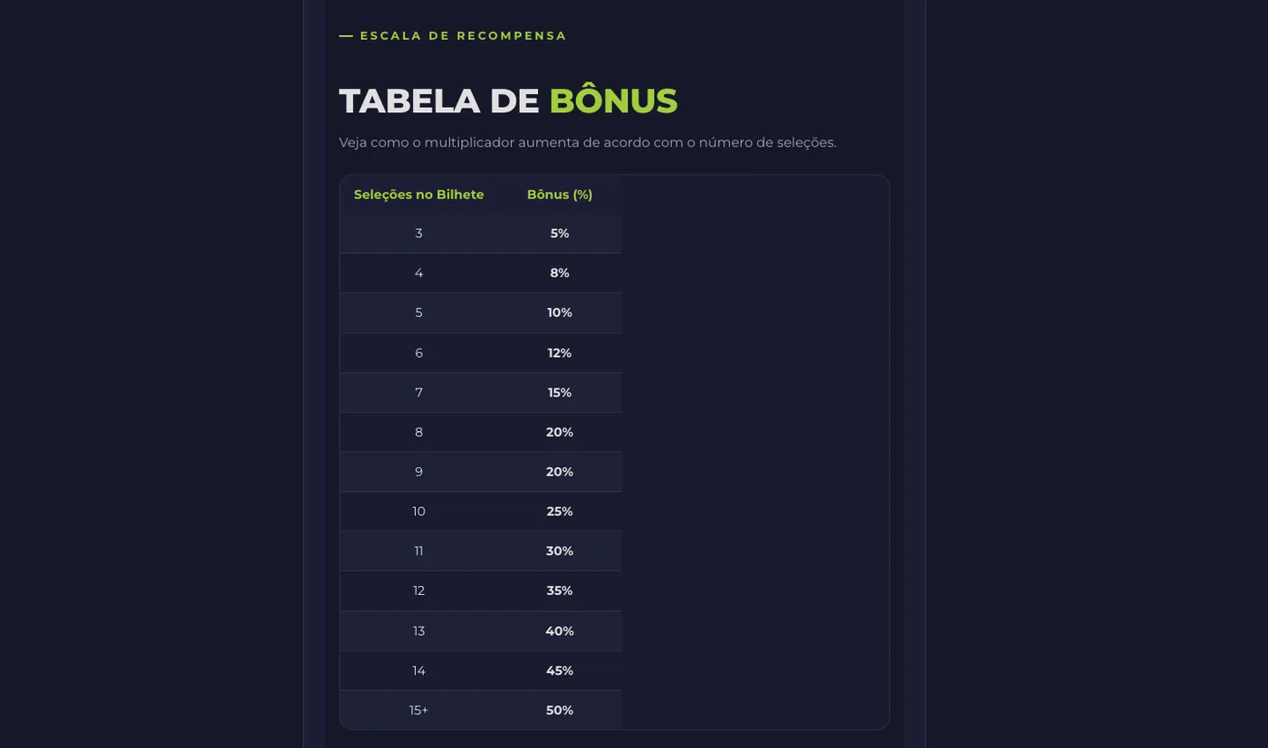 Acumulador Turbinado